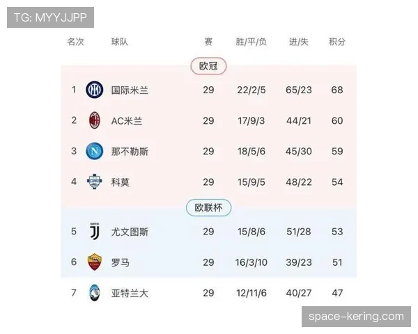 数据分析显示,四月意甲联赛平均每粒进球所需射门次数环比上升 数据分析显示,四月意甲联赛平均每粒进球所需射门次数环比上升